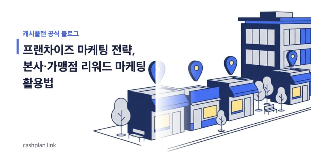 프랜차이즈 마케팅 전략, 본사·가맹점 리워드 마케팅 활용법
