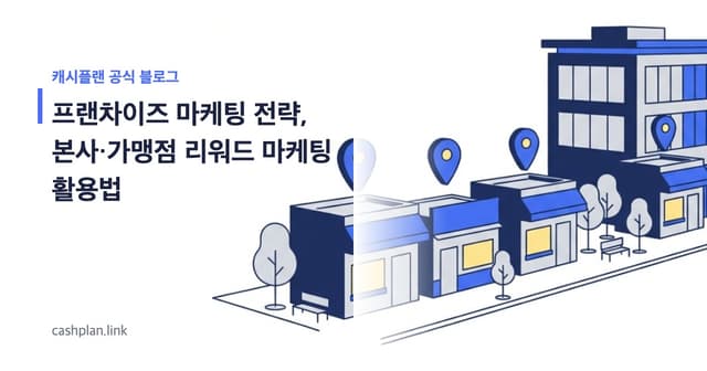 프랜차이즈 마케팅 전략, 본사·가맹점 리워드 마케팅 활용법